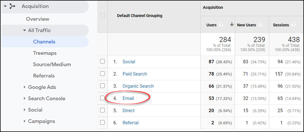 Google Analytics Acquisition Report