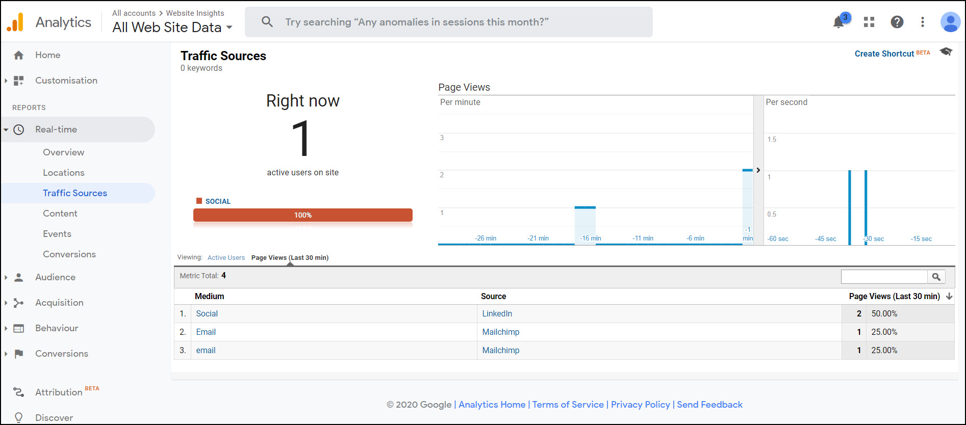Google Analytics Real-time Report