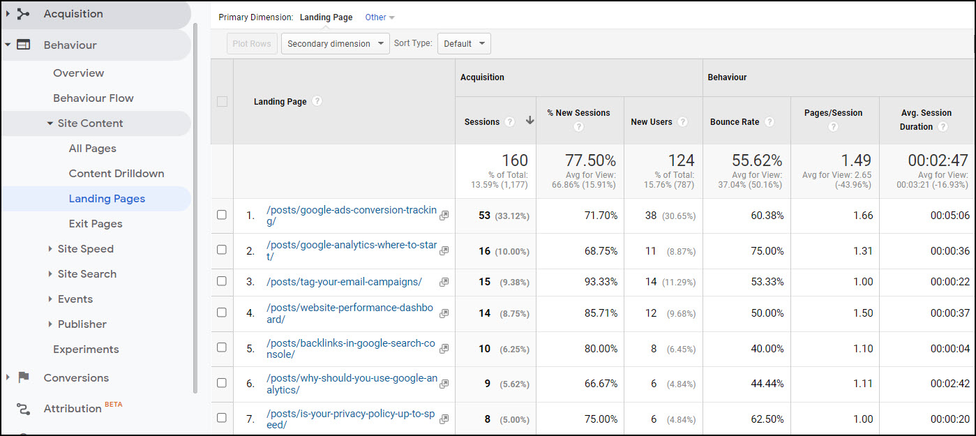 Google Analytics Landing Pages report